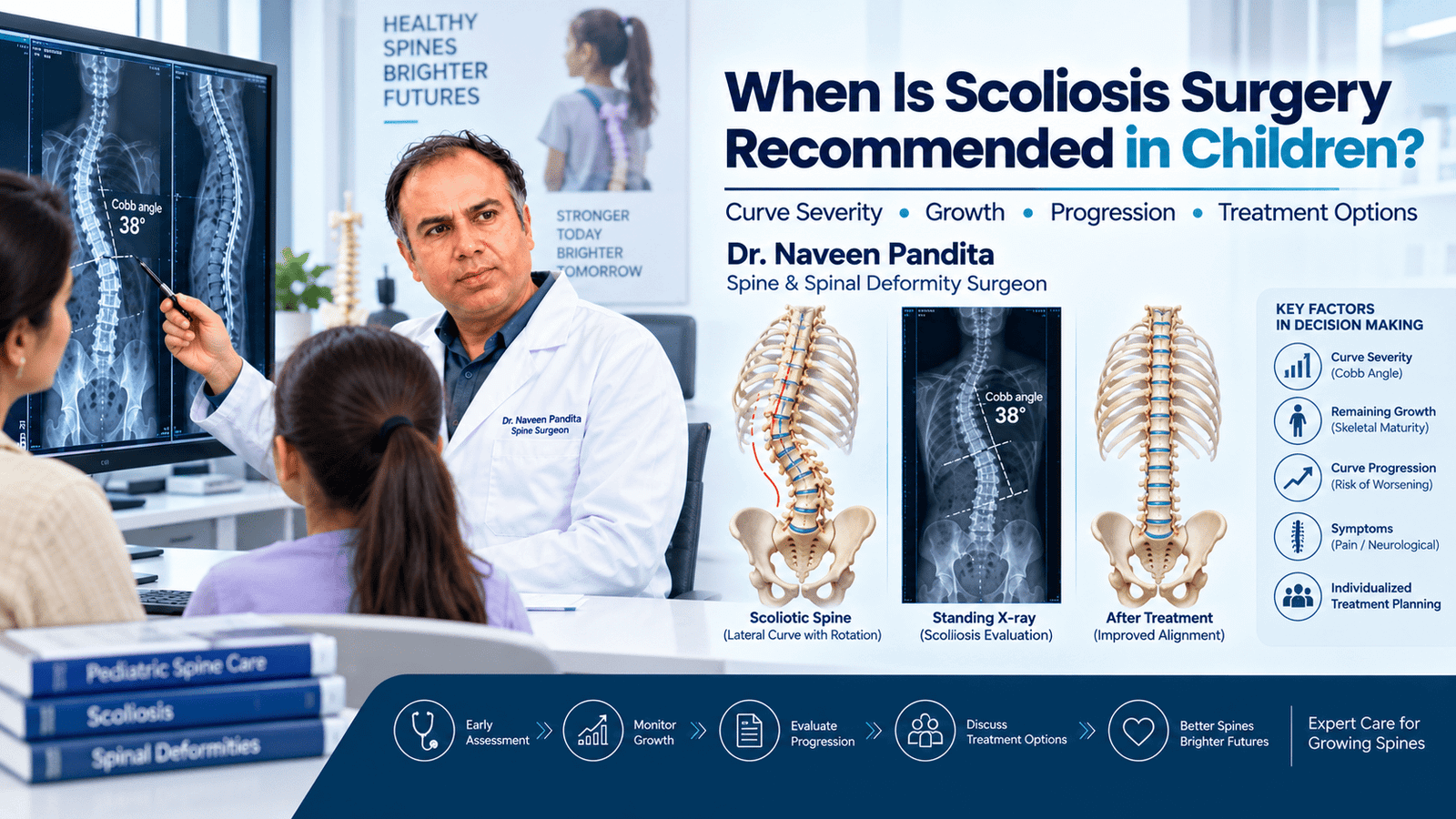 When Scoliosis Surgery Is Recommended in Children | Dr Manoj Kumar Spine Specialist